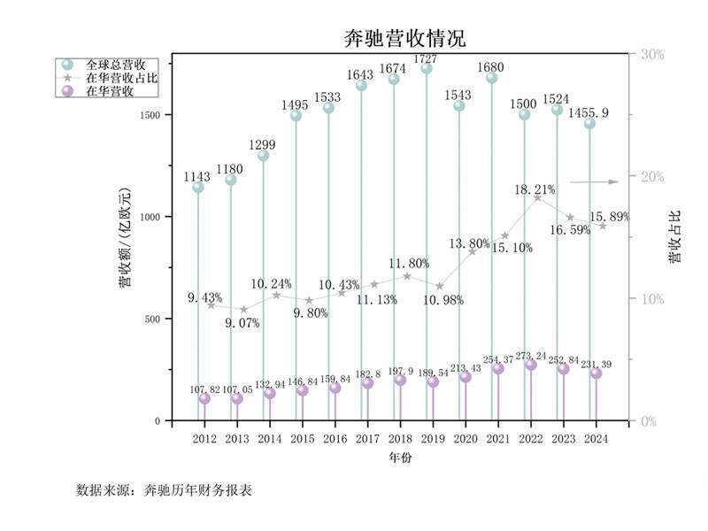 圖表

AI 生成的內(nèi)容可能不正確。