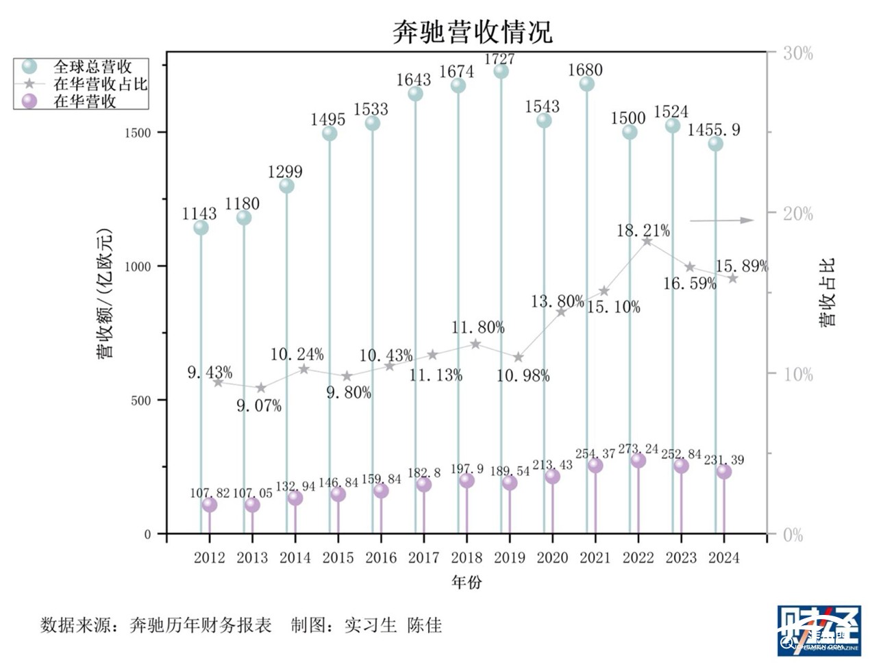 圖表

AI 生成的內(nèi)容可能不正確。
