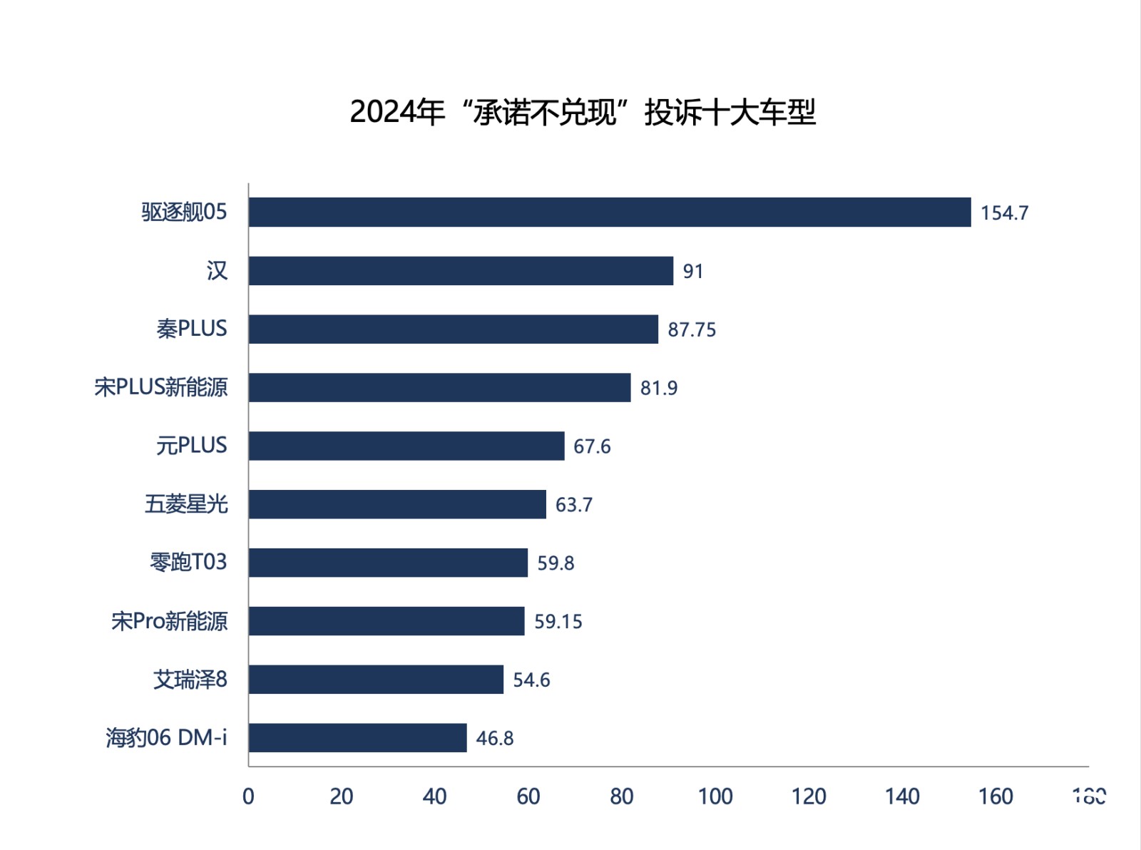 圖表, 條形圖

AI 生成的內(nèi)容可能不正確。