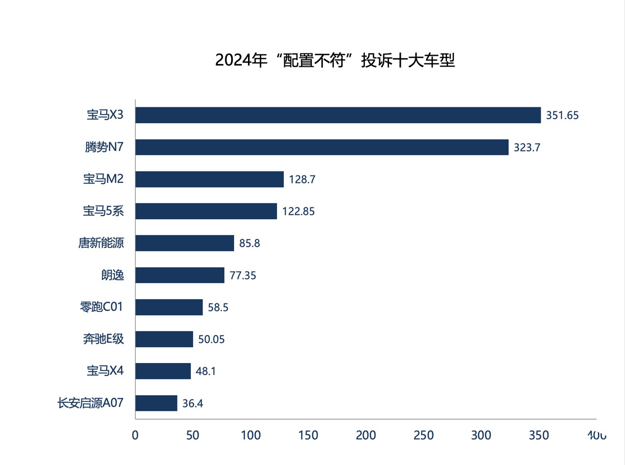 圖表, 條形圖

AI 生成的內(nèi)容可能不正確。