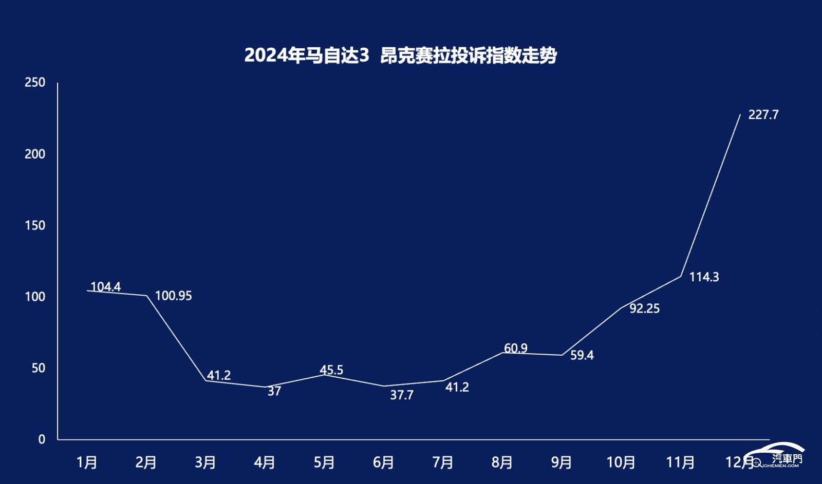 圖表, 直方圖

AI 生成的內(nèi)容可能不正確。
