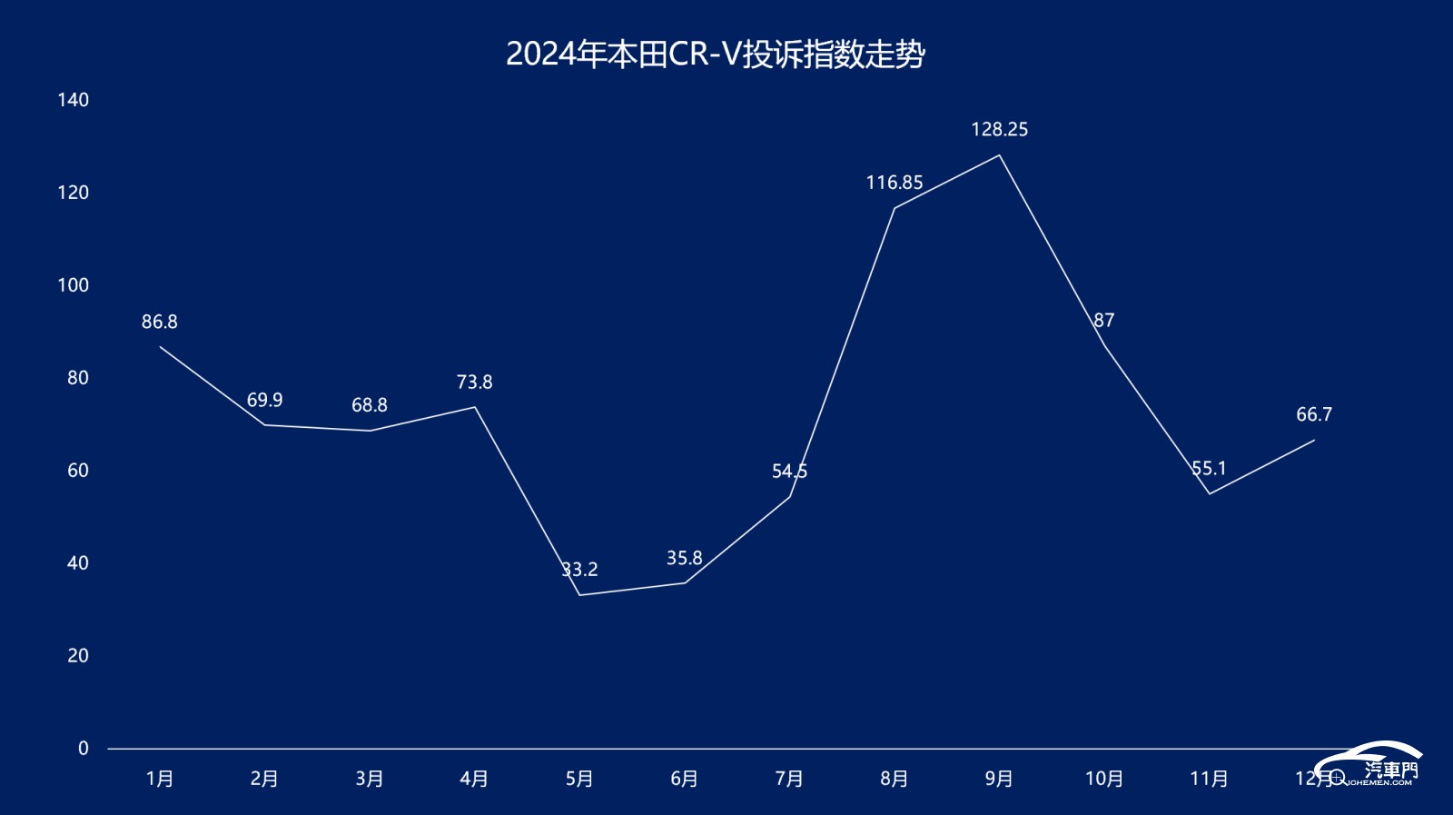 圖表

AI 生成的內(nèi)容可能不正確。