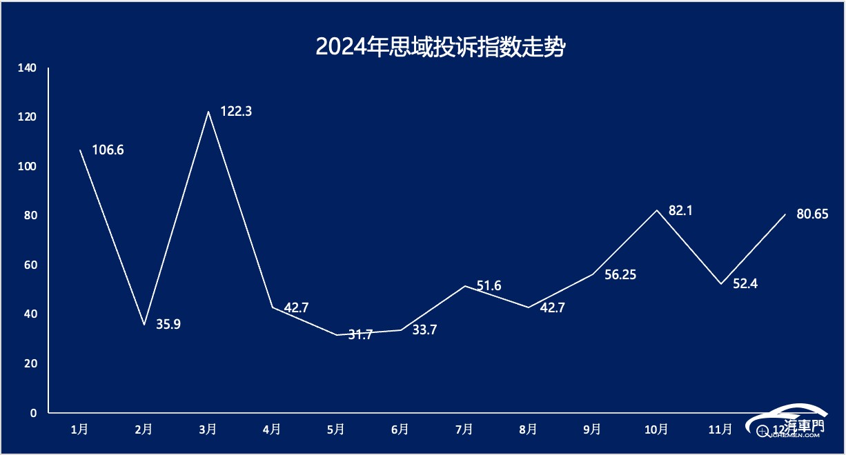 圖表, 直方圖

AI 生成的內(nèi)容可能不正確。