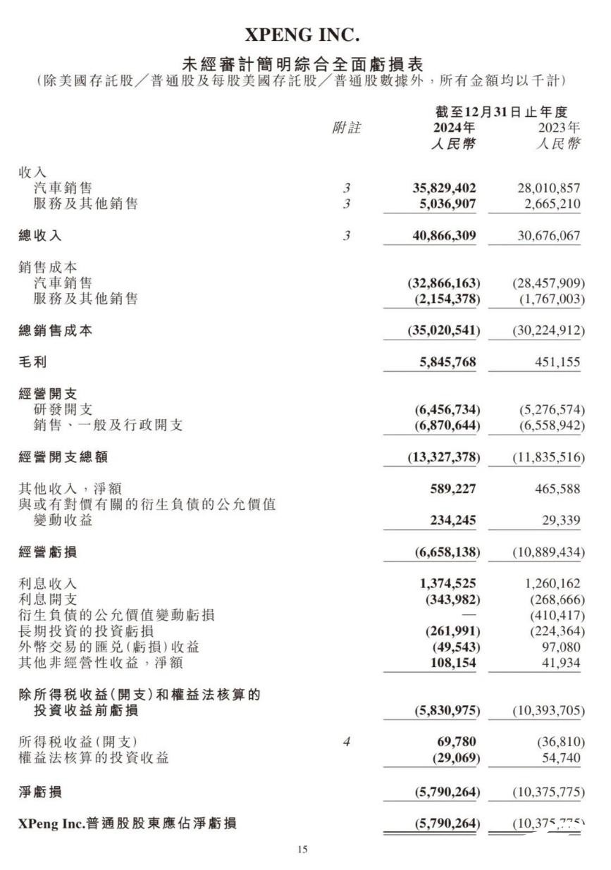 手機(jī)屏幕截圖

AI 生成的內(nèi)容可能不正確。