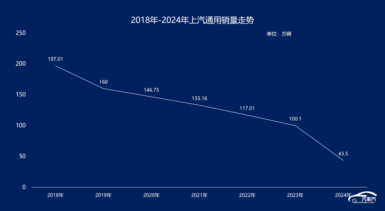 圖表

AI 生成的內(nèi)容可能不正確。