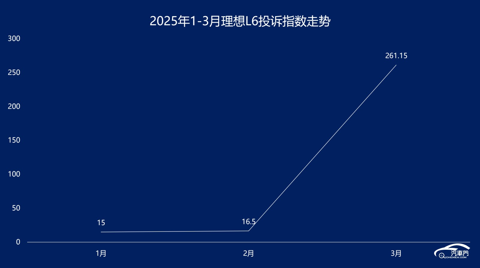 圖片包含 圖表

AI 生成的內(nèi)容可能不正確。