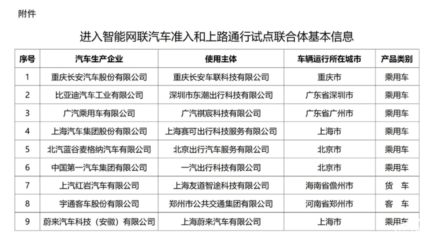 表格

AI 生成的內容可能不正確。