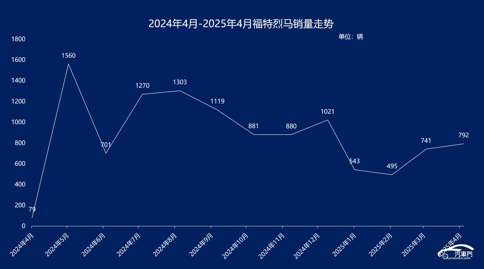 圖表

AI 生成的內(nèi)容可能不正確。