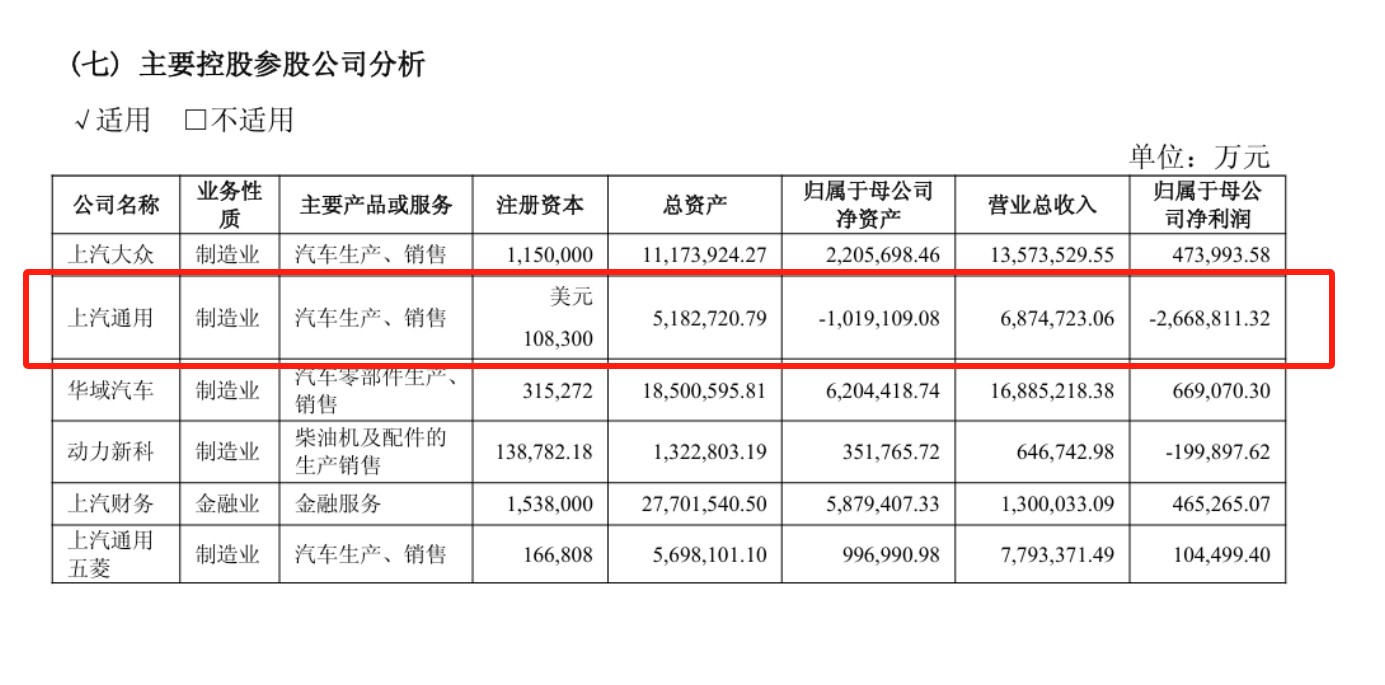 表格

AI 生成的內(nèi)容可能不正確。