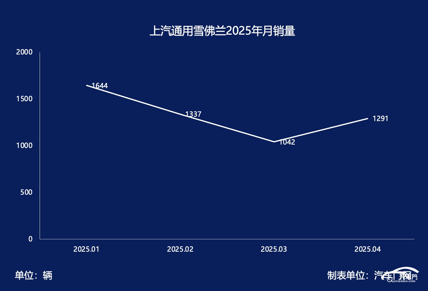 圖片包含 圖表

AI 生成的內(nèi)容可能不正確。