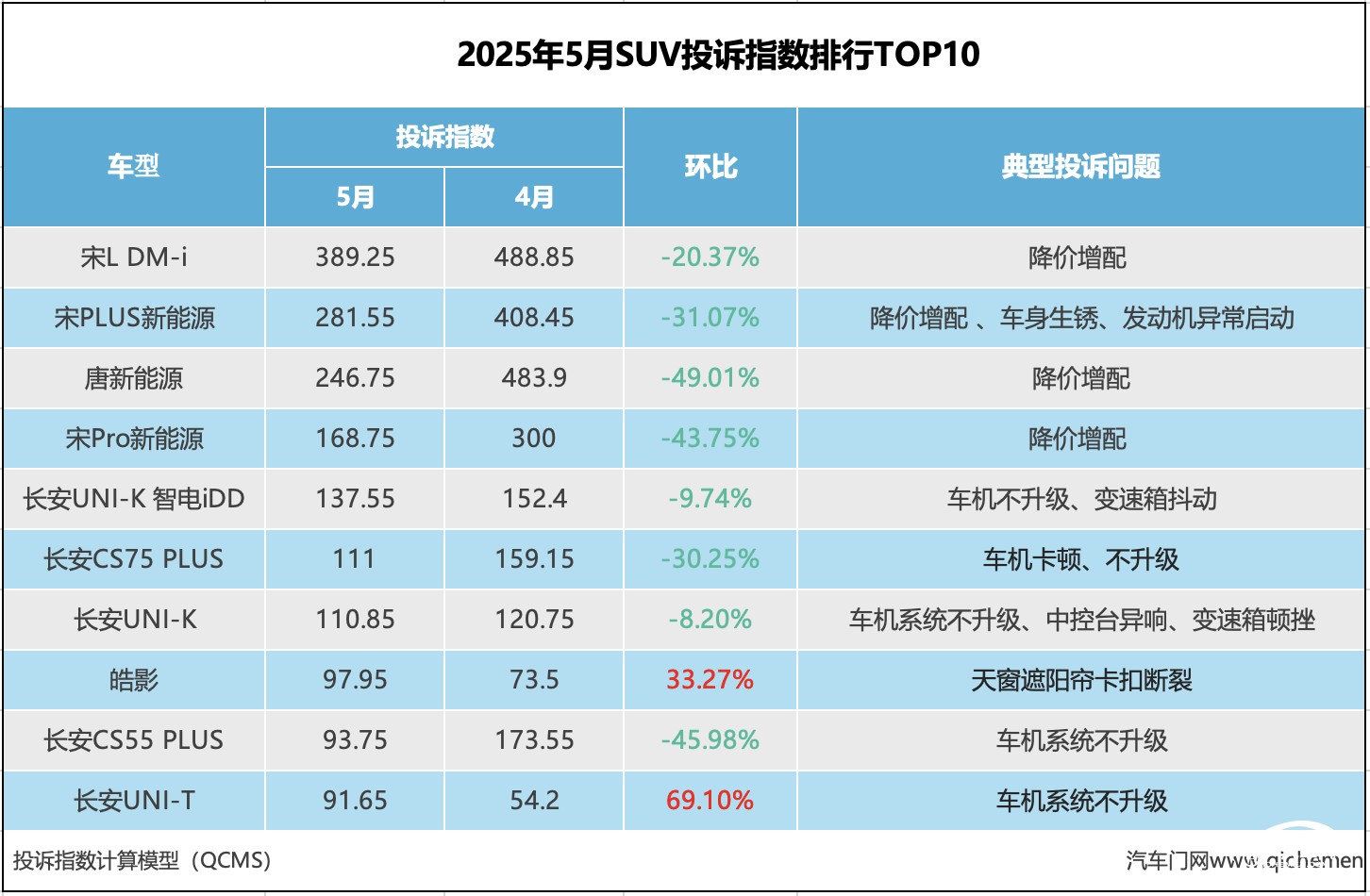 表格

AI 生成的內(nèi)容可能不正確。