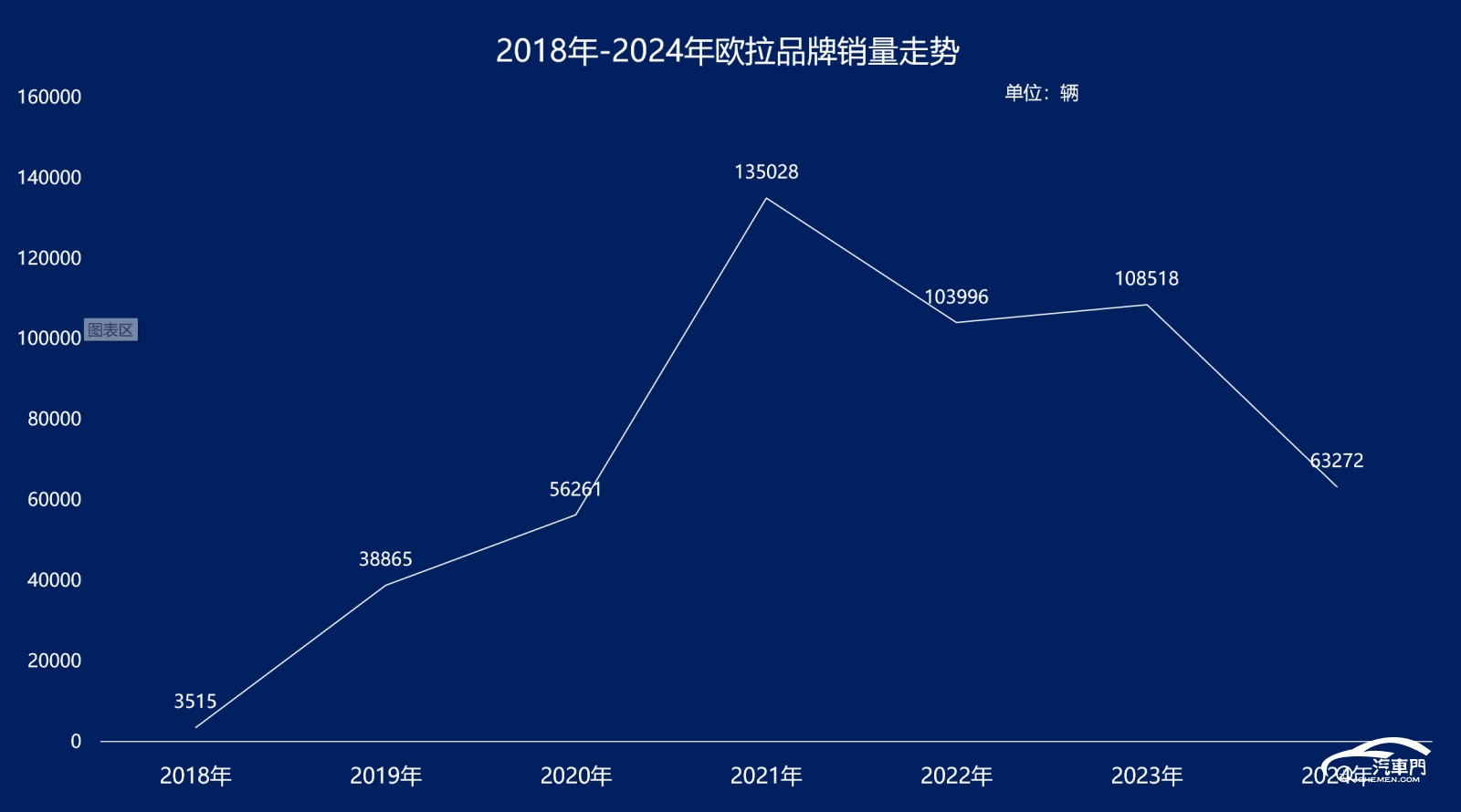圖表

AI 生成的內(nèi)容可能不正確。
