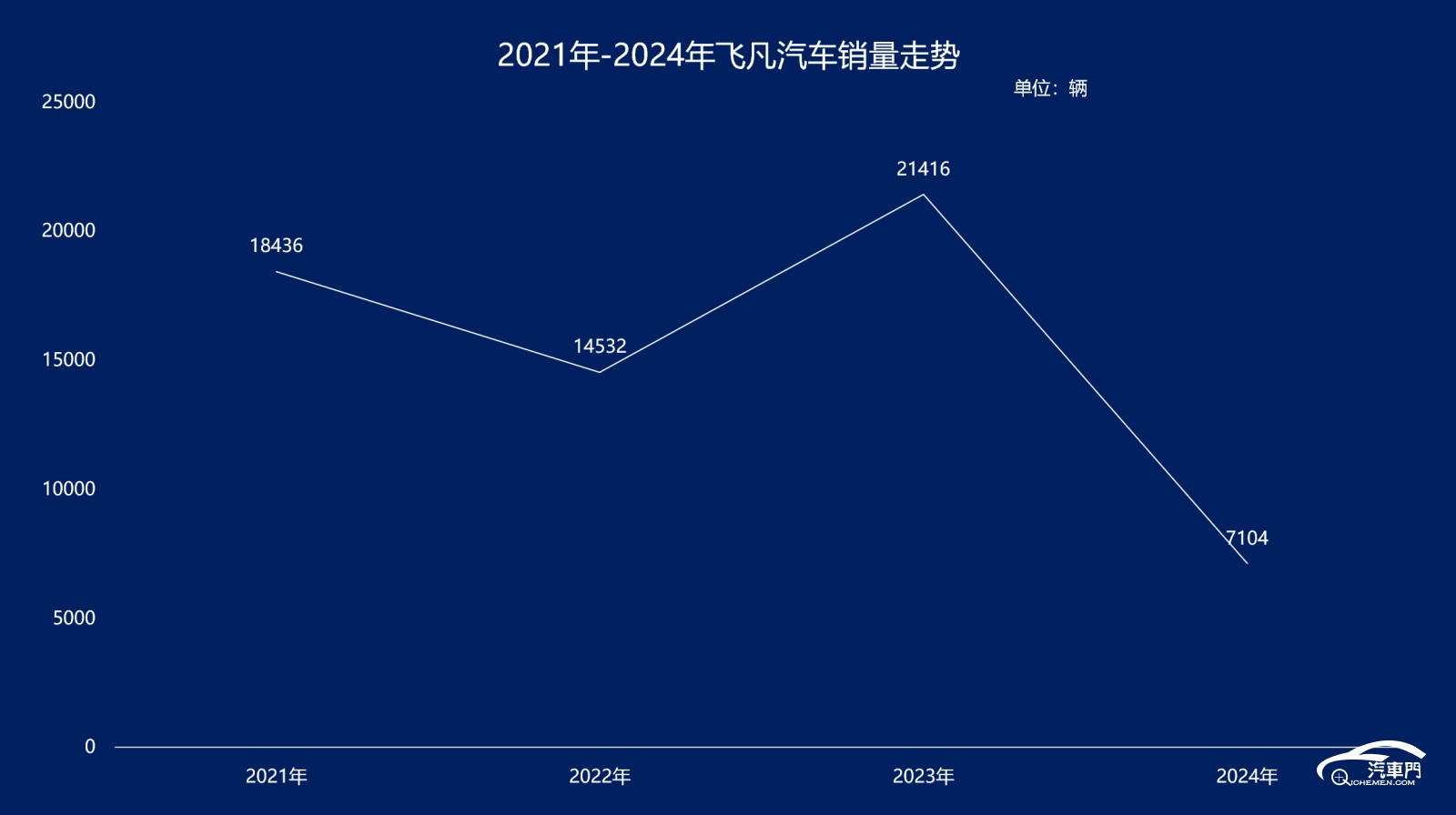 圖表

AI 生成的內(nèi)容可能不正確。