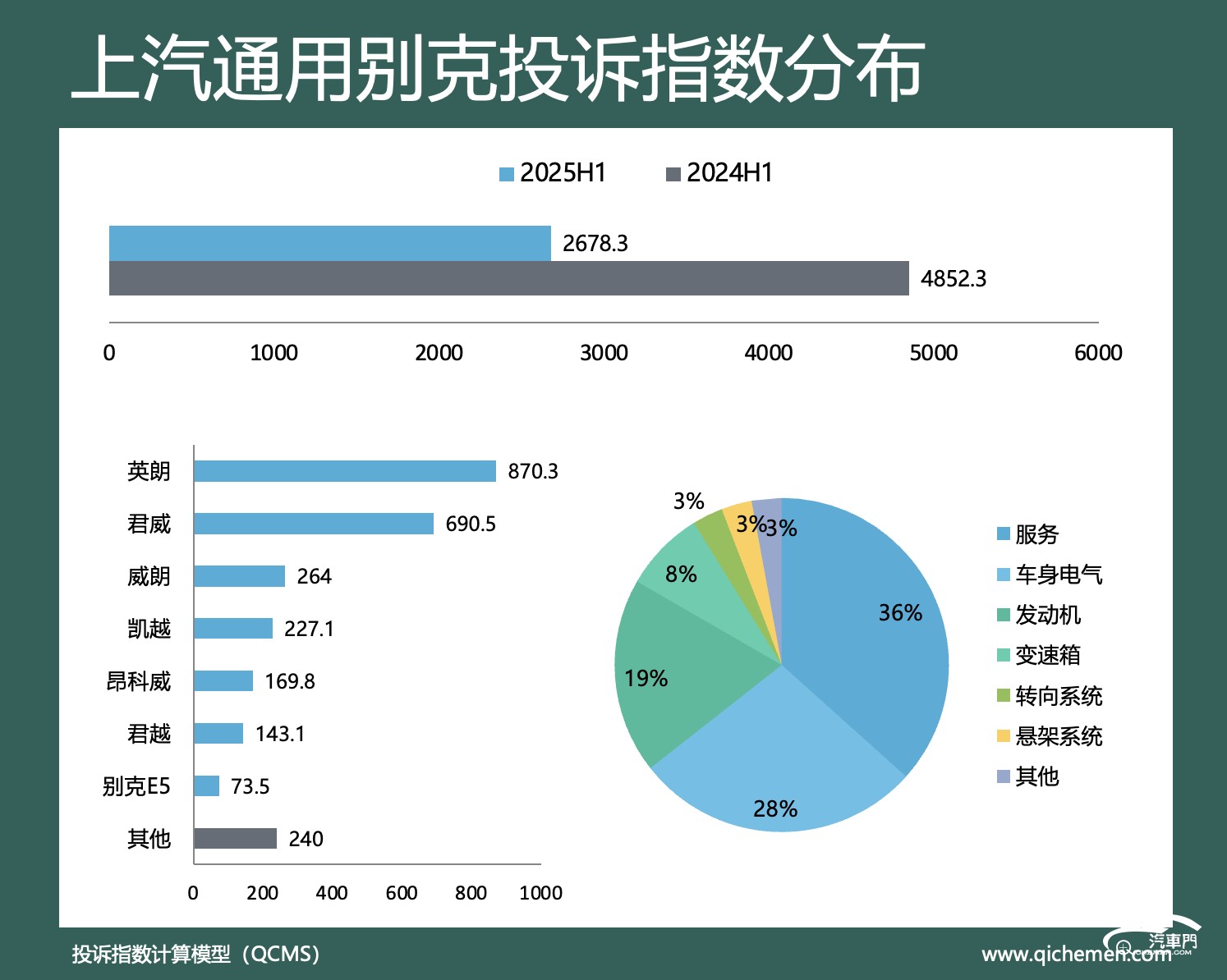 圖表

AI 生成的內(nèi)容可能不正確。