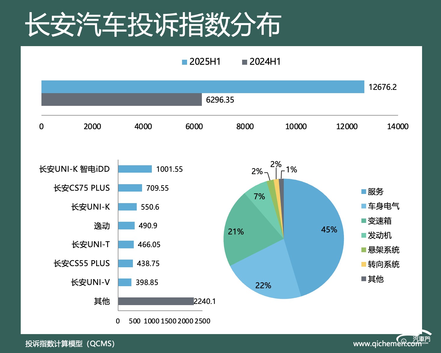 圖形用戶界面, 圖表, 餅圖

AI 生成的內(nèi)容可能不正確。