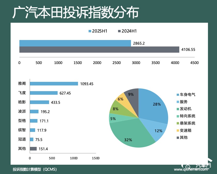 圖表, 餅圖

AI 生成的內(nèi)容可能不正確。
