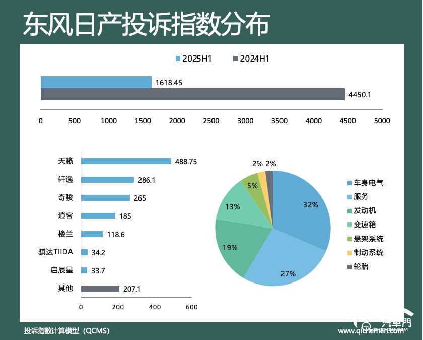 圖表, 餅圖

AI 生成的內(nèi)容可能不正確。