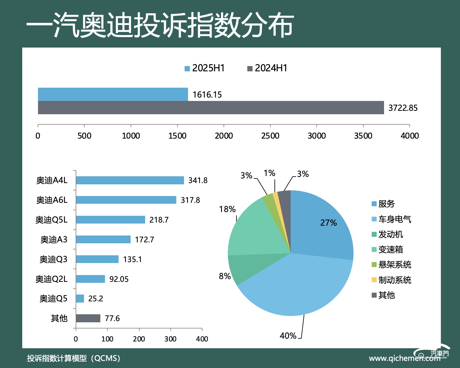 圖形用戶界面, 圖表

AI 生成的內(nèi)容可能不正確。