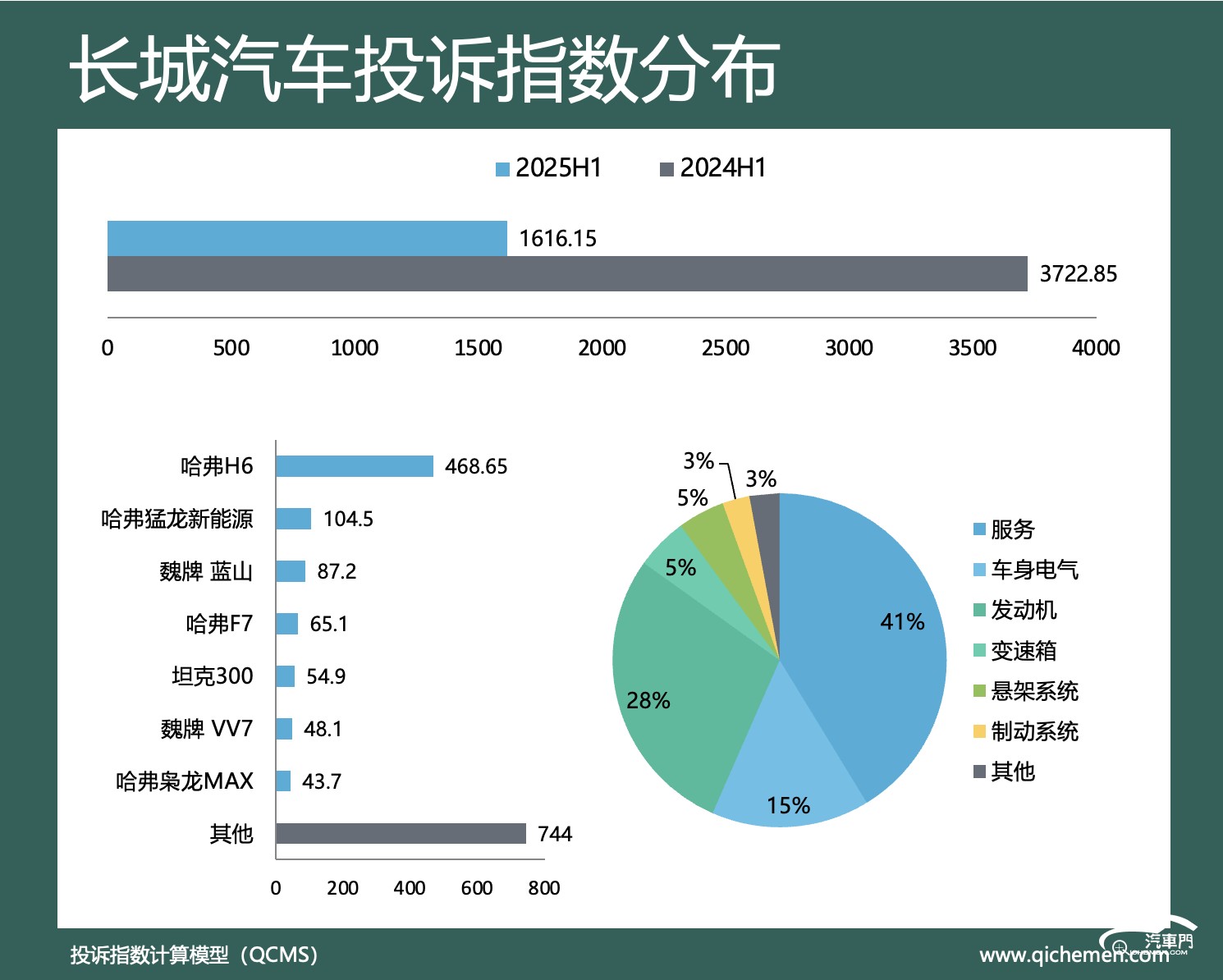 圖形用戶界面, 圖表

AI 生成的內(nèi)容可能不正確。