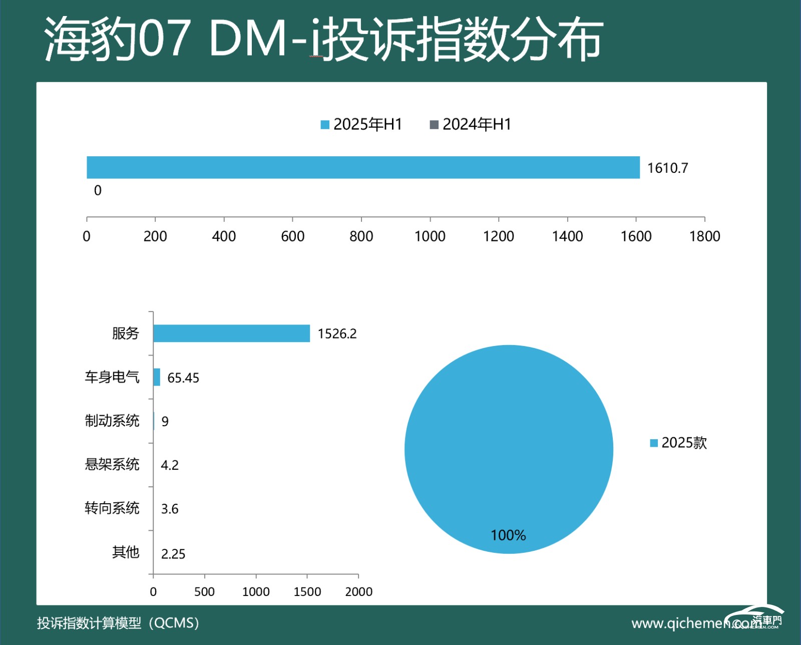 圖形用戶界面, 圖表

AI 生成的內(nèi)容可能不正確。