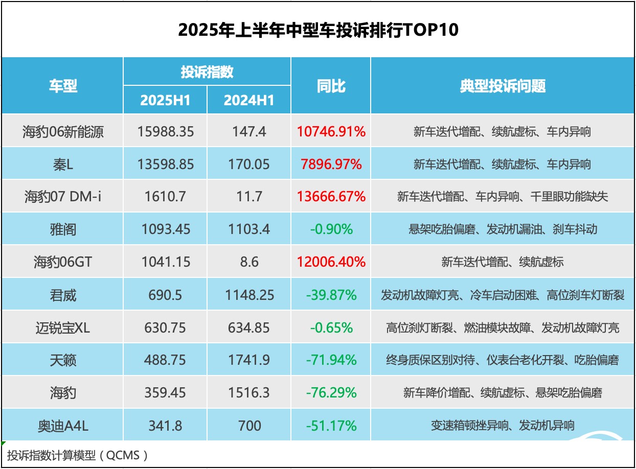 表格

AI 生成的內(nèi)容可能不正確。