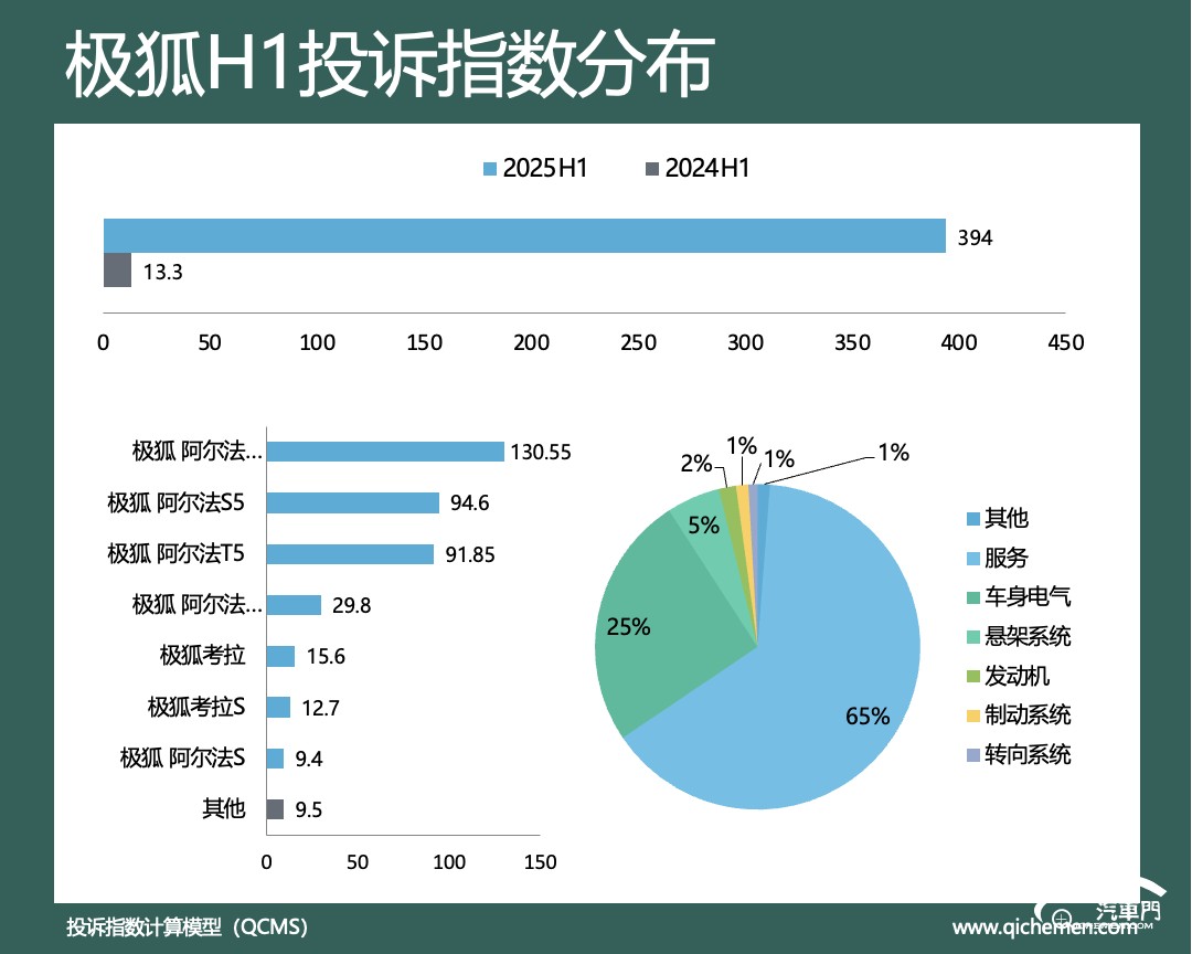 圖形用戶界面, 應(yīng)用程序, 表格

AI 生成的內(nèi)容可能不正確。