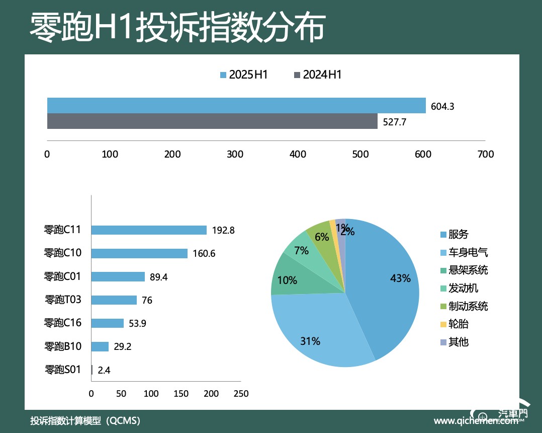 圖表

AI 生成的內(nèi)容可能不正確。