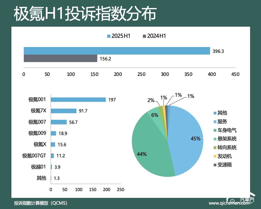 圖形用戶界面, 圖表

AI 生成的內(nèi)容可能不正確。