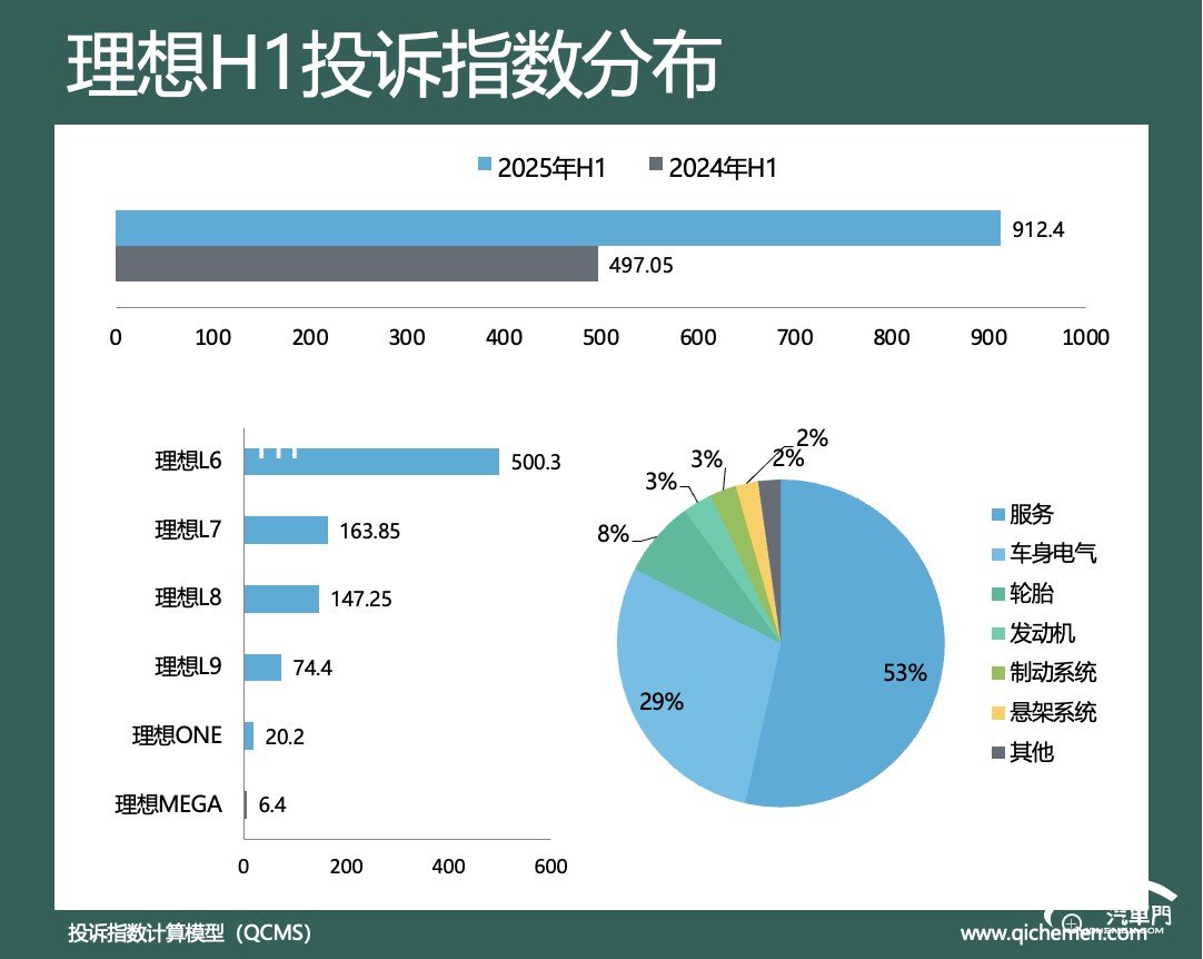 圖形用戶界面, 圖表

AI 生成的內(nèi)容可能不正確。