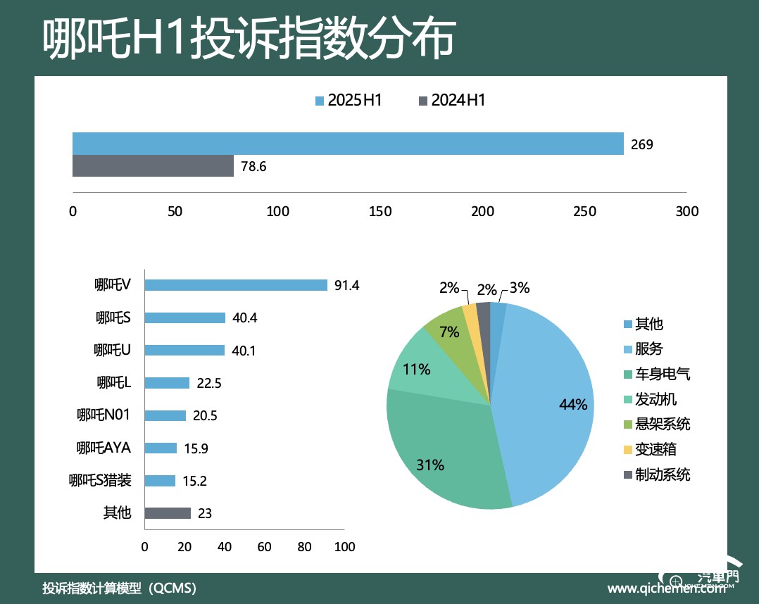 圖形用戶界面, 圖表

AI 生成的內(nèi)容可能不正確。