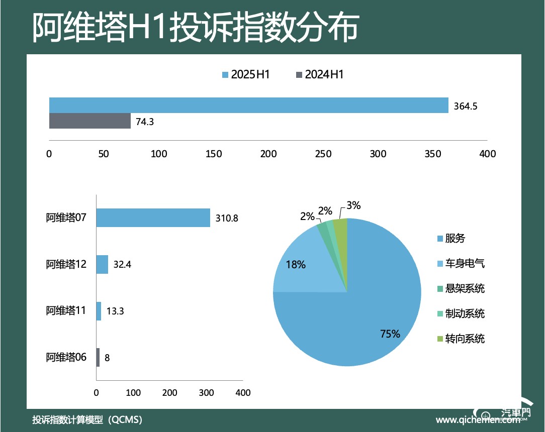 圖形用戶界面, 圖表

AI 生成的內(nèi)容可能不正確。