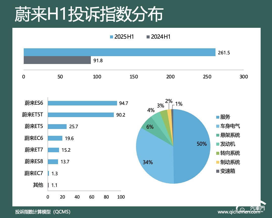 圖形用戶界面, 圖表

AI 生成的內(nèi)容可能不正確。