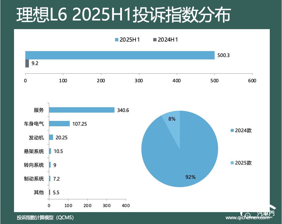 圖片包含 圖表

AI 生成的內(nèi)容可能不正確。