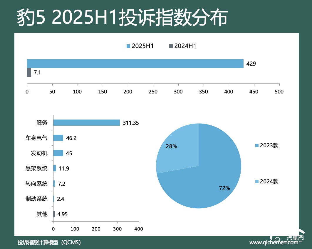 圖形用戶界面, 圖表

AI 生成的內(nèi)容可能不正確。