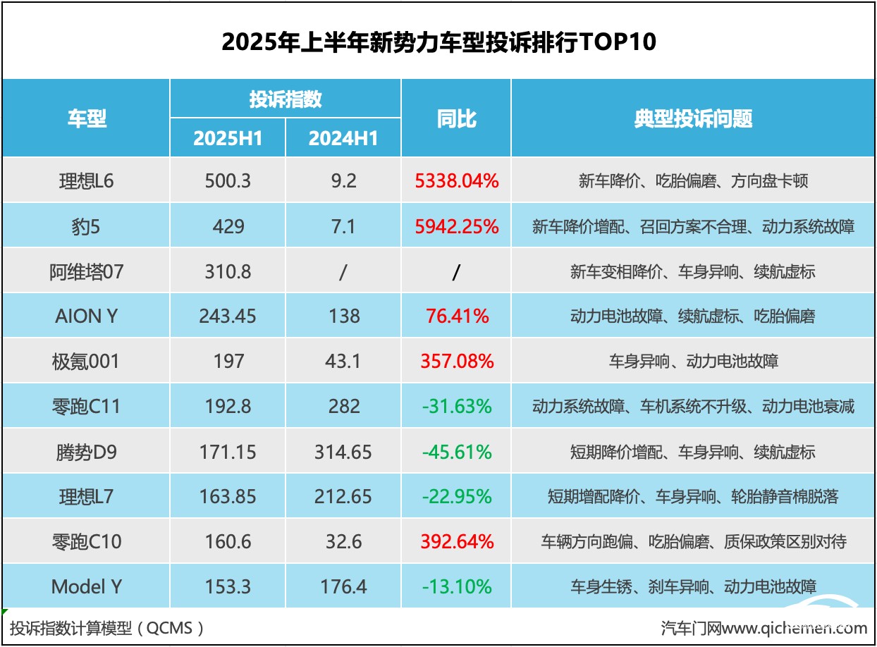 表格

AI 生成的內(nèi)容可能不正確。