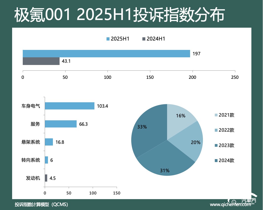 圖表

AI 生成的內(nèi)容可能不正確。