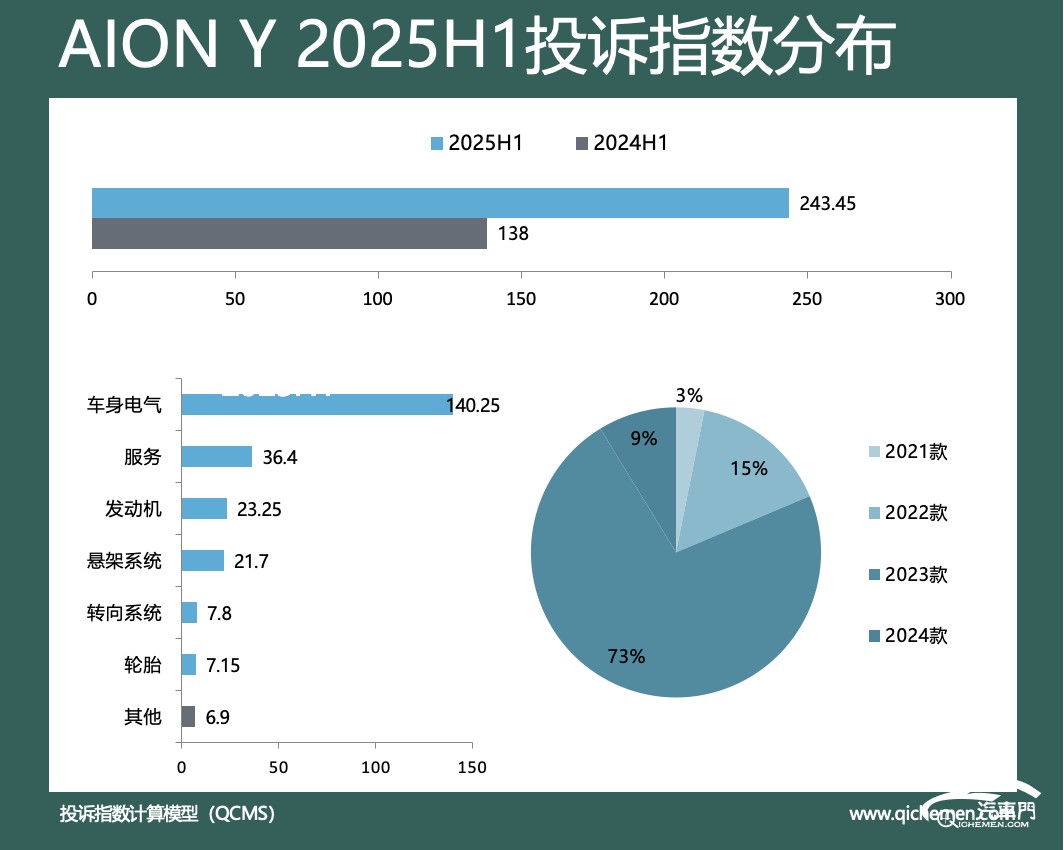 圖片包含 圖表

AI 生成的內(nèi)容可能不正確。
