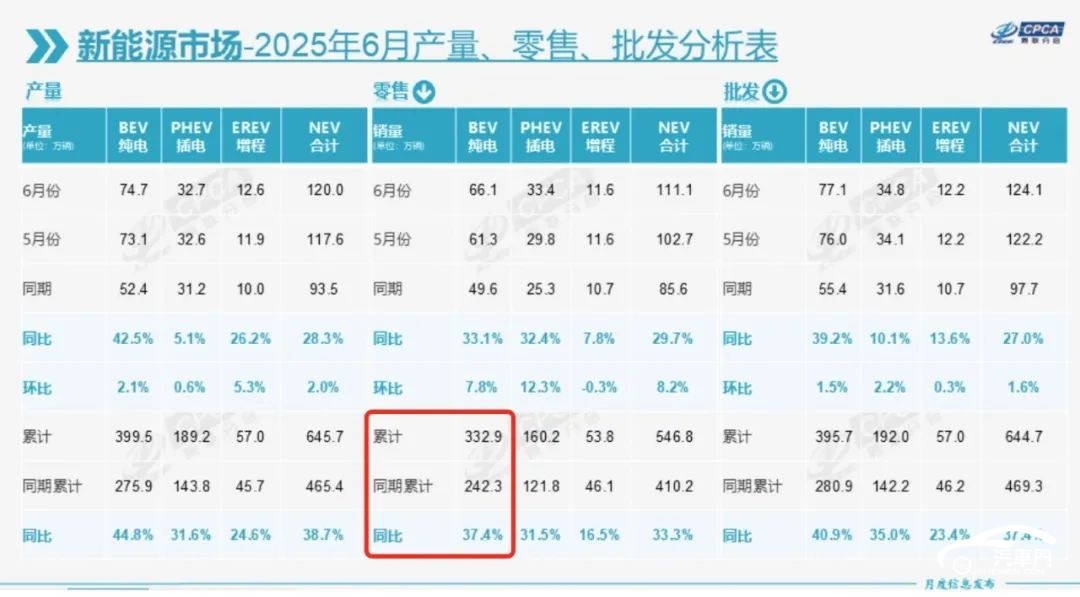 表格

AI 生成的內(nèi)容可能不正確。