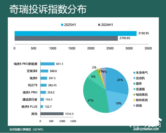 圖形用戶界面, 圖表, 表格

AI 生成的內(nèi)容可能不正確。