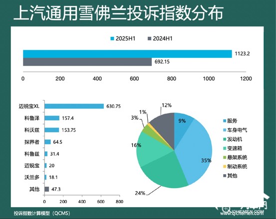 圖表

AI 生成的內(nèi)容可能不正確。