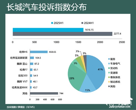 圖表

AI 生成的內(nèi)容可能不正確。
