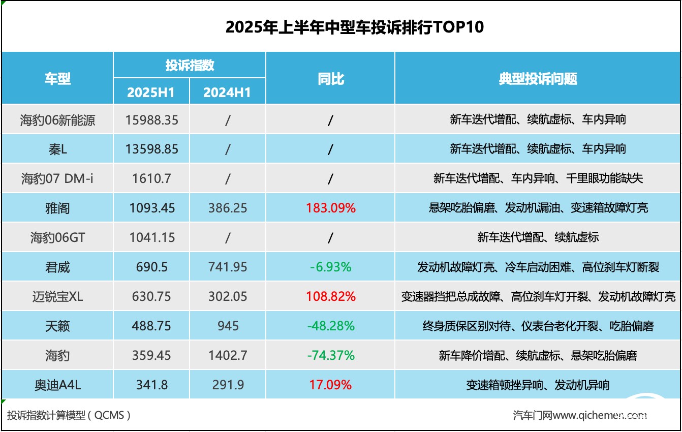 表格

AI 生成的內(nèi)容可能不正確。