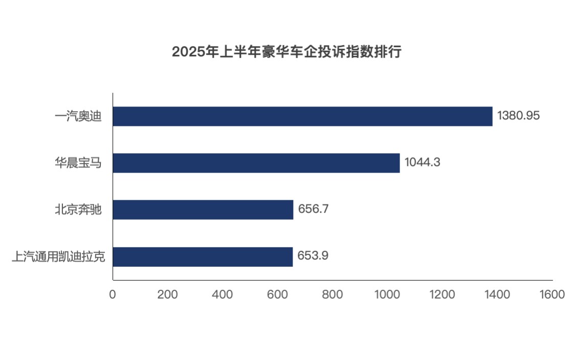 圖表, 條形圖

AI 生成的內(nèi)容可能不正確。