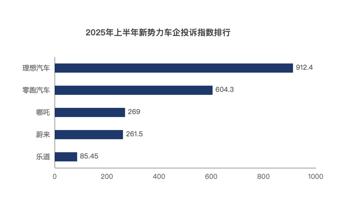 圖表

AI 生成的內(nèi)容可能不正確。