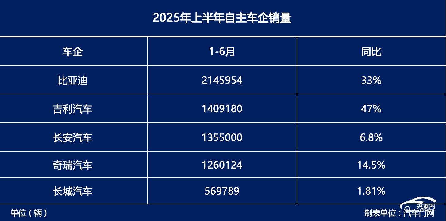 表格

AI 生成的內容可能不正確。
