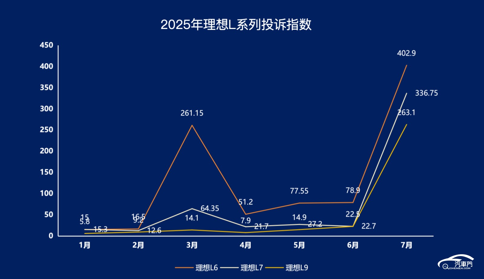 圖表

AI 生成的內(nèi)容可能不正確。