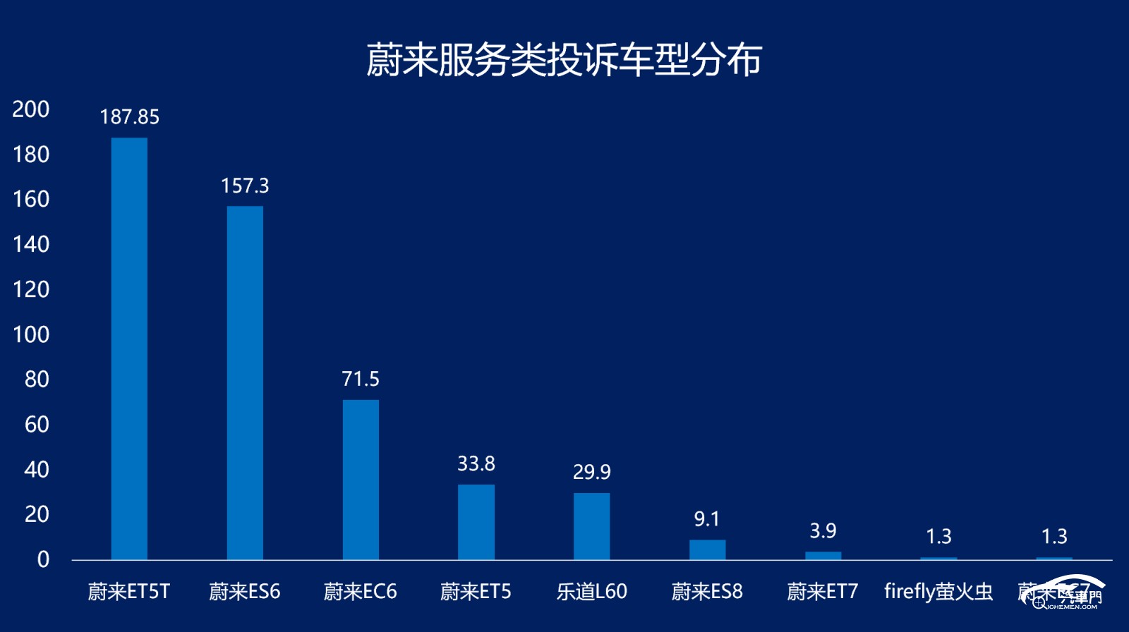 圖表

AI 生成的內(nèi)容可能不正確。
