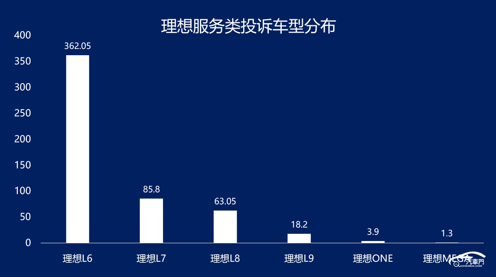 圖表

AI 生成的內(nèi)容可能不正確。