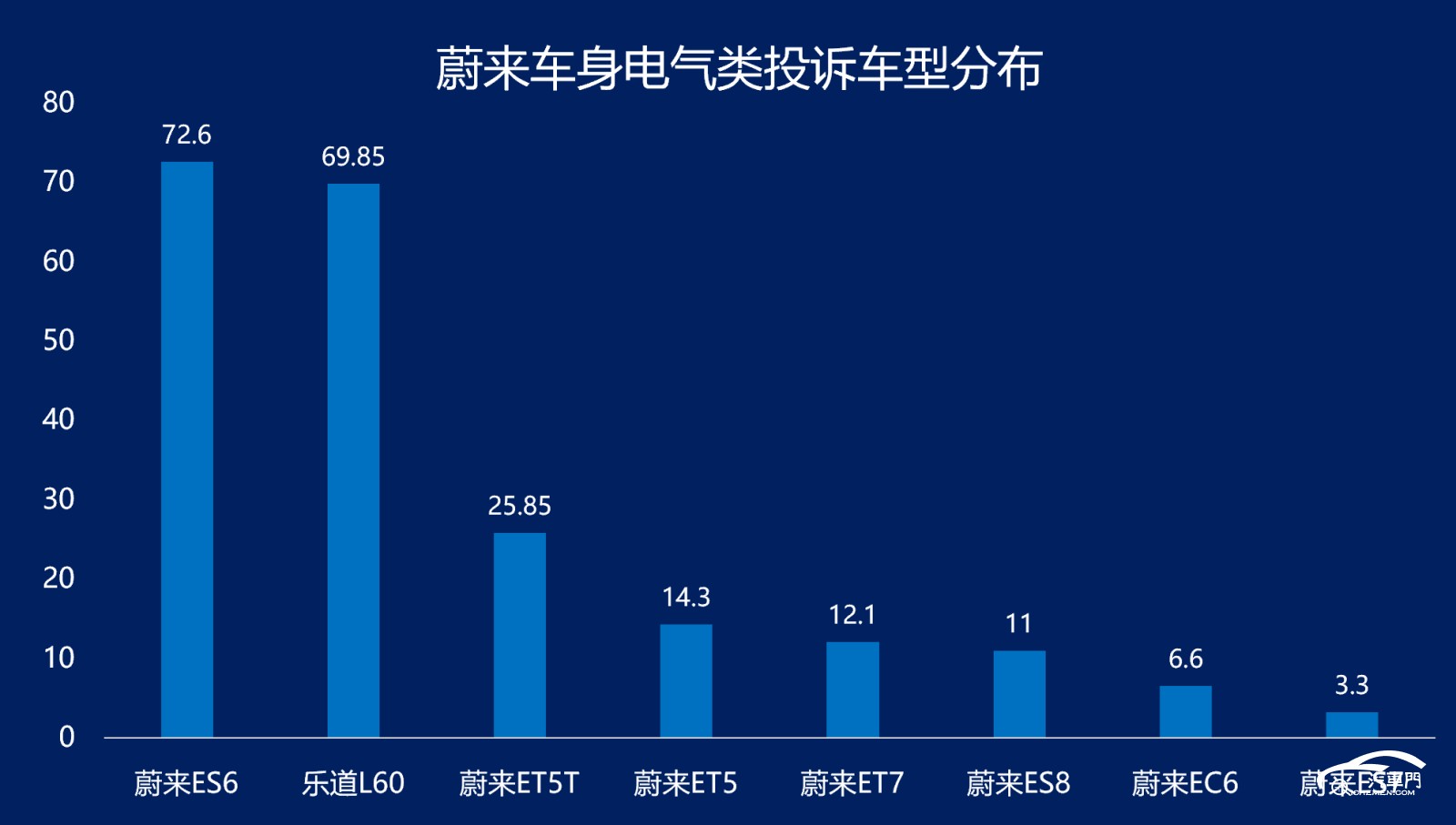 圖表, 條形圖

AI 生成的內(nèi)容可能不正確。