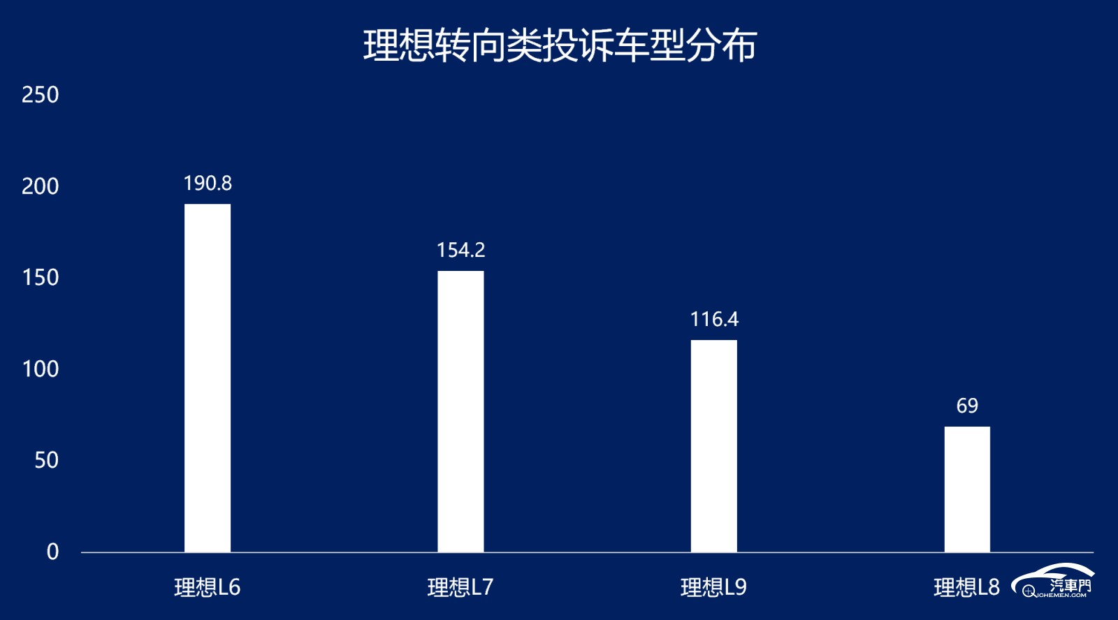 圖表, 條形圖

AI 生成的內(nèi)容可能不正確。